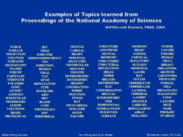 Examples of Topics learned from Proceedings of the National Academy of Sciences Griffiths and