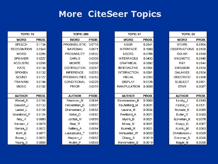 More Cite. Seer Topics 