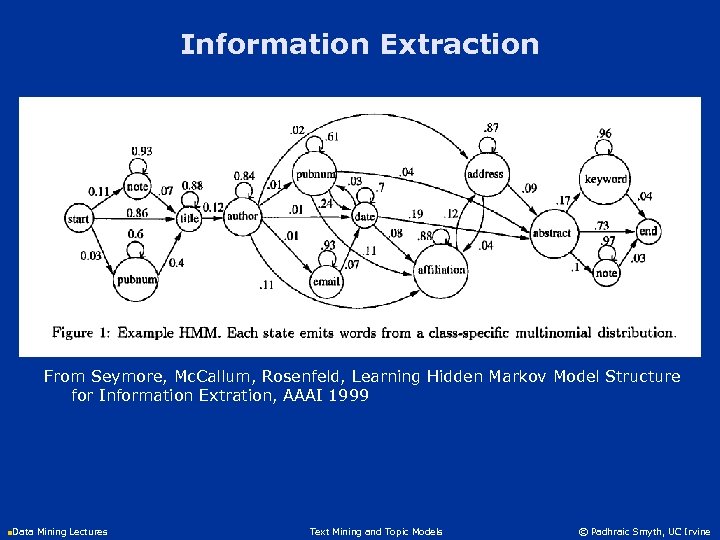 Information Extraction From Seymore, Mc. Callum, Rosenfeld, Learning Hidden Markov Model Structure for Information