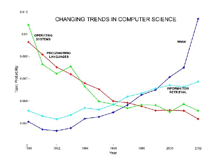 n. Data Mining Lectures Text Mining and Topic Models © Padhraic Smyth, UC Irvine
