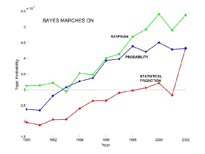 n. Data Mining Lectures Text Mining and Topic Models © Padhraic Smyth, UC Irvine