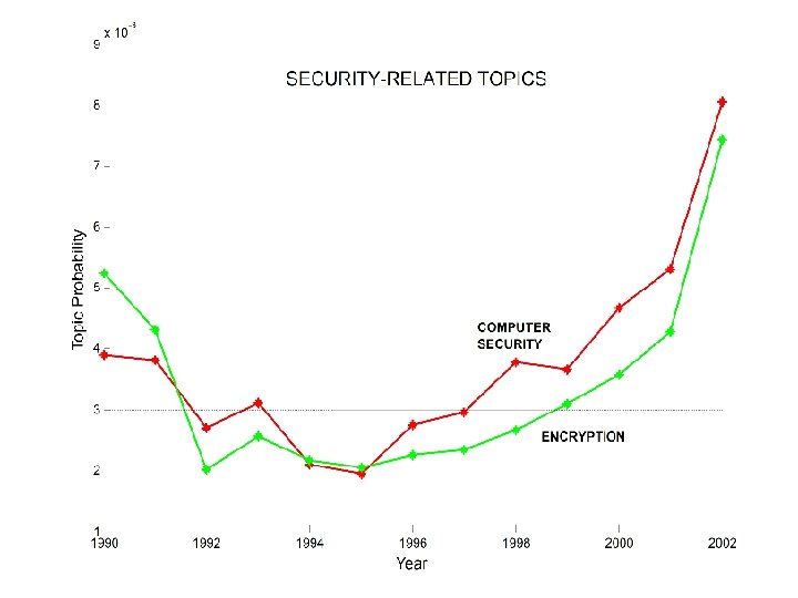 n. Data Mining Lectures Text Mining and Topic Models © Padhraic Smyth, UC Irvine