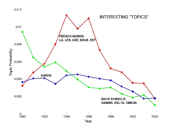 n. Data Mining Lectures Text Mining and Topic Models © Padhraic Smyth, UC Irvine
