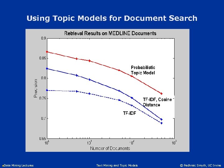 Using Topic Models for Document Search n. Data Mining Lectures Text Mining and Topic