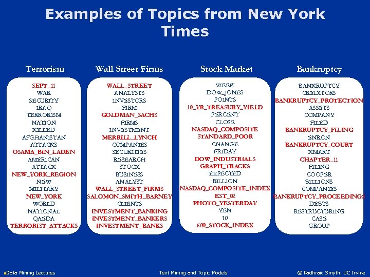 Examples of Topics from New York Times Terrorism Wall Street Firms SEPT_11 WAR SECURITY