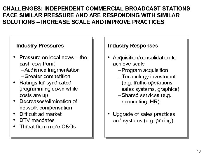 CHALLENGES: INDEPENDENT COMMERCIAL BROADCAST STATIONS FACE SIMILAR PRESSURE AND ARE RESPONDING WITH SIMILAR SOLUTIONS