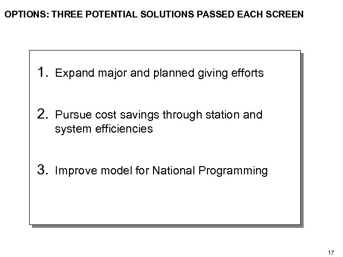 OPTIONS: THREE POTENTIAL SOLUTIONS PASSED EACH SCREEN 1. Expand major and planned giving efforts