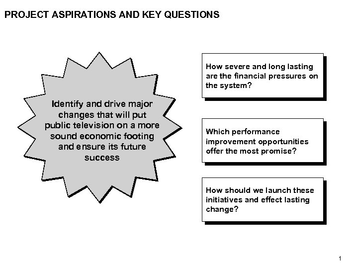 PROJECT ASPIRATIONS AND KEY QUESTIONS How severe and long lasting are the financial pressures