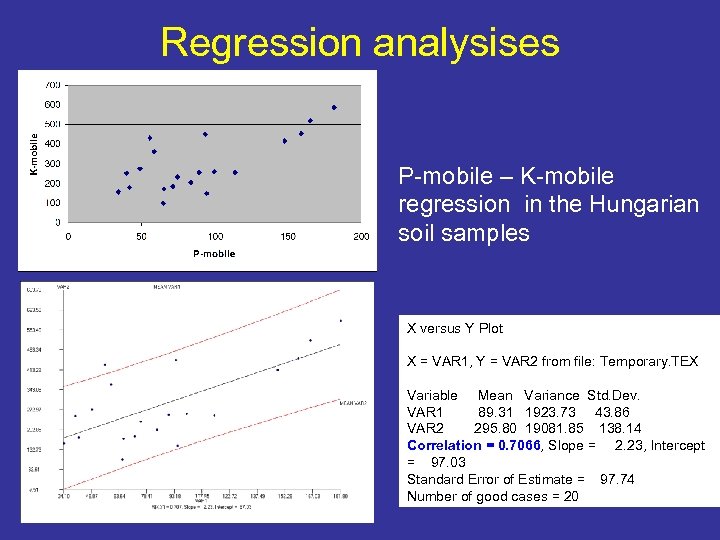 Regression analysises P-mobile – K-mobile regression in the Hungarian soil samples X versus Y