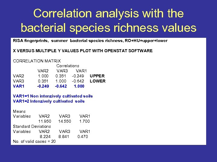 Correlation analysis with the bacterial species richness values RISA fingerprints, summer bacterial species richness,