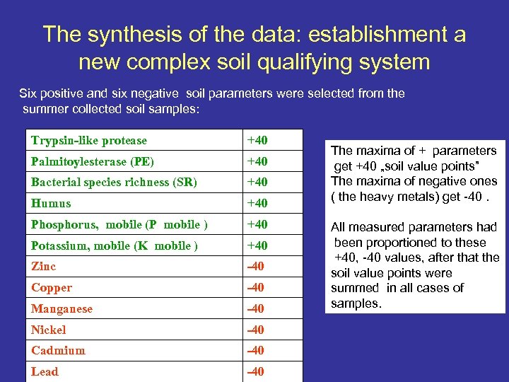 The synthesis of the data: establishment a new complex soil qualifying system Six positive