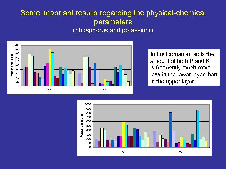 Some important results regarding the physical-chemical parameters (phosphorus and potassium) In the Romanian soils