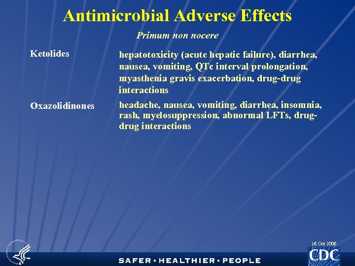 Antimicrobial Adverse Effects Primum non nocere Ketolides hepatotoxicity (acute hepatic failure), diarrhea, nausea, vomiting,