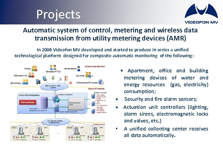 Projects Automatic system of control, metering and wireless data transmission from utility metering devices