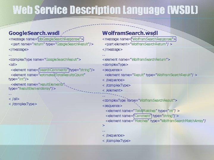 Web Service Description Language (WSDL) Google. Search. wsdl Wolfram. Search. wsdl <message name=”do. Google.