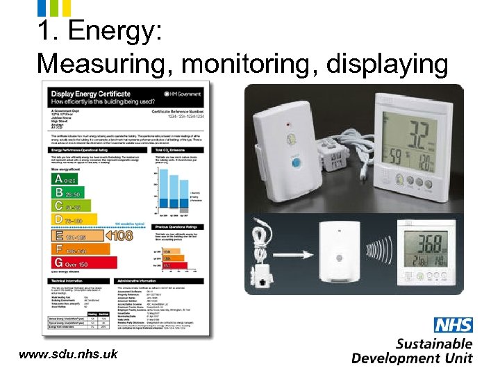 1. Energy: Measuring, monitoring, displaying www. sdu. nhs. uk 