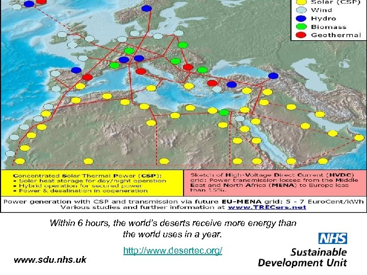 Within 6 hours, the world’s deserts receive more energy than the world uses in