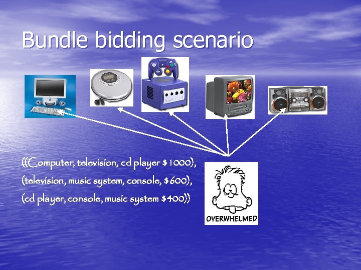 Bundle bidding scenario ((Computer, television, cd player $1000), (television, music system, console, $600), (cd