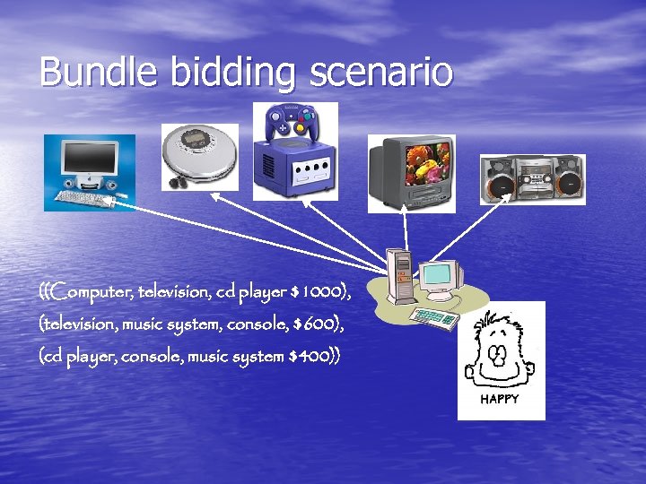 Bundle bidding scenario ((Computer, television, cd player $1000), (television, music system, console, $600), (cd