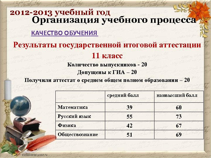 2012 -2013 учебный год Организация учебного процесса КАЧЕСТВО ОБУЧЕНИЯ Результаты государственной итоговой аттестации 11