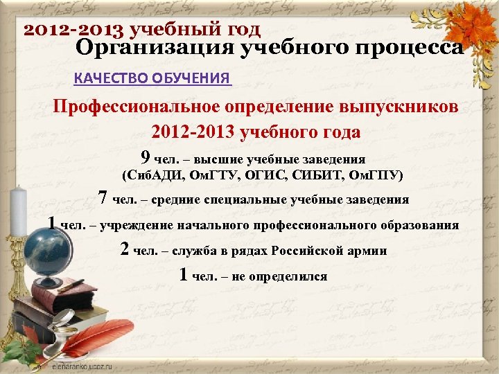 2012 -2013 учебный год Организация учебного процесса КАЧЕСТВО ОБУЧЕНИЯ Профессиональное определение выпускников 2012 -2013