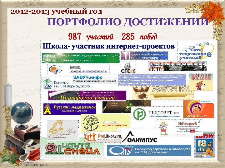 2012 -2013 учебный год ПОРТФОЛИО ДОСТИЖЕНИЙ 987 участий 285 побед 