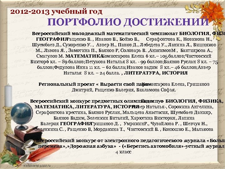 2012 -2013 учебный год ПОРТФОЛИО ДОСТИЖЕНИЙ Всероссийский молодежный математический чемпионат БИОЛОГИЯ, ФИЗИ ГЕОГРАФИЯ Ращенко
