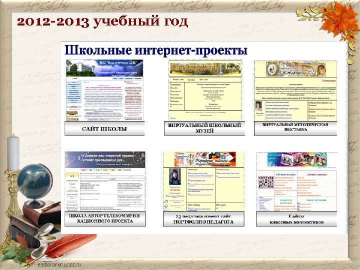 2012 -2013 учебный год 