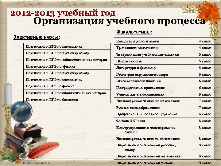 2012 -2013 учебный год Организация учебного процесса Элективные курсы: Факультативы: Кладовая русского языка 4