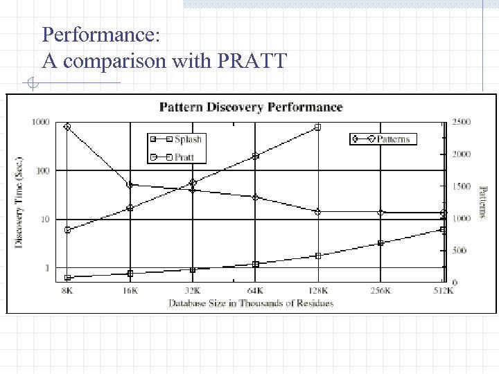 Performance: A comparison with PRATT 