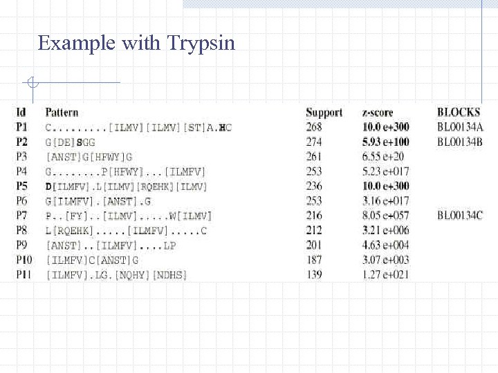 Example with Trypsin 