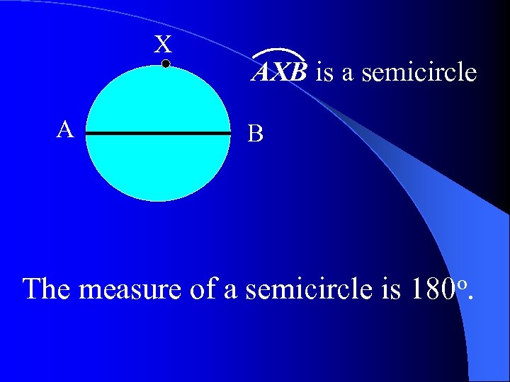 X A AXB is a semicircle B The measure of a semicircle is 180