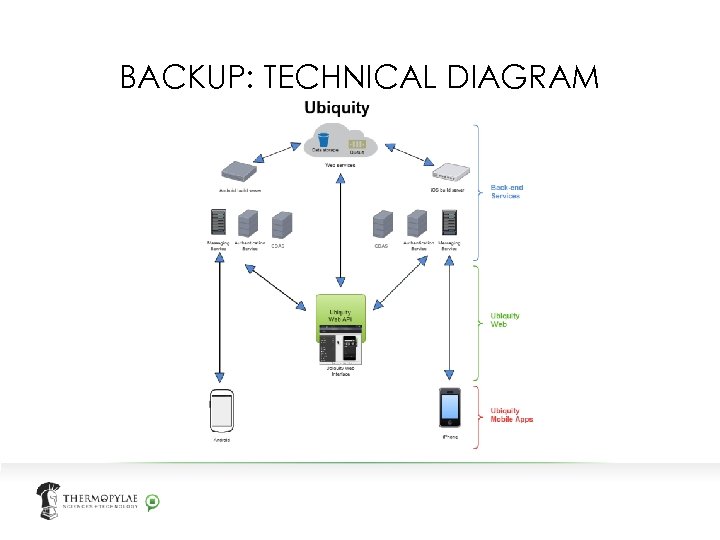 BACKUP: TECHNICAL DIAGRAM 