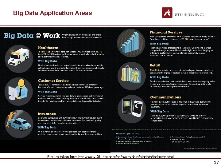 Big Data Application Areas Picture taken from http: //www-01. ibm. com/software/data/bigdata/industry. html 17 