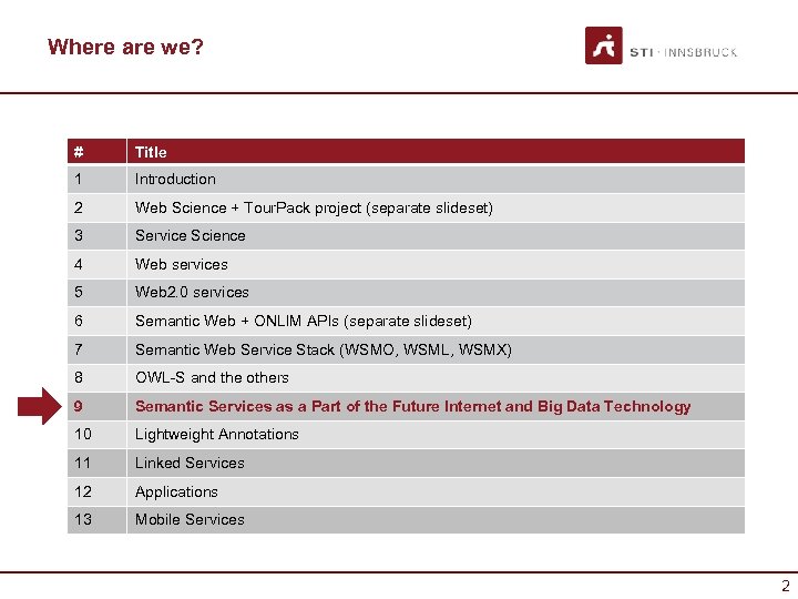 Where are we? # Title 1 Introduction 2 Web Science + Tour. Pack project