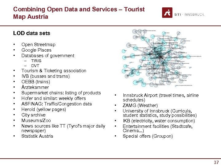 Combining Open Data and Services – Tourist Map Austria LOD data sets • •