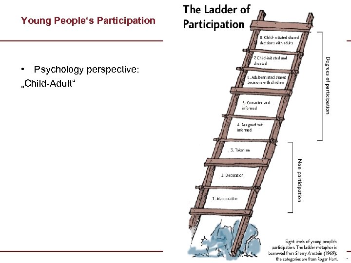 Young People‘s Participation • Psychology perspective: „Child-Adult“ 44 44 