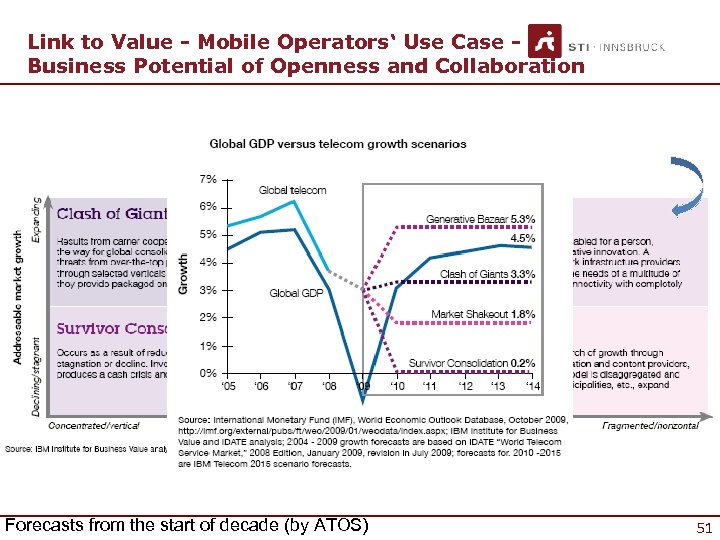 Link to Value - Mobile Operators‘ Use Case Business Potential of Openness and Collaboration