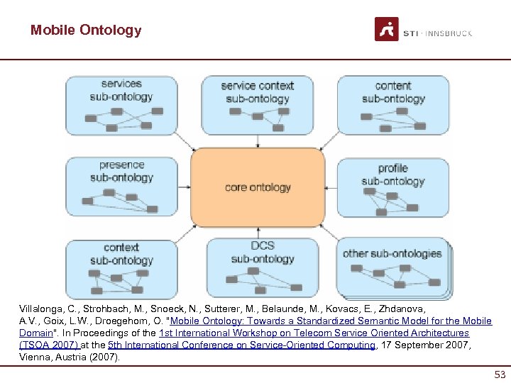 Mobile Ontology Villalonga, C. , Strohbach, M. , Snoeck, N. , Sutterer, M. ,