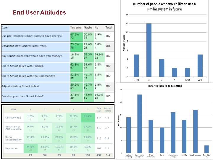 End User Attitudes © FTW 2011 