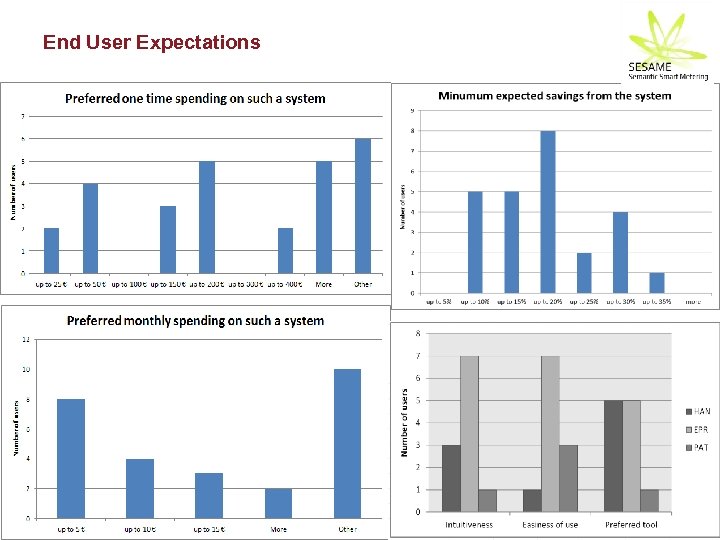 End User Expectations © FTW 2010 