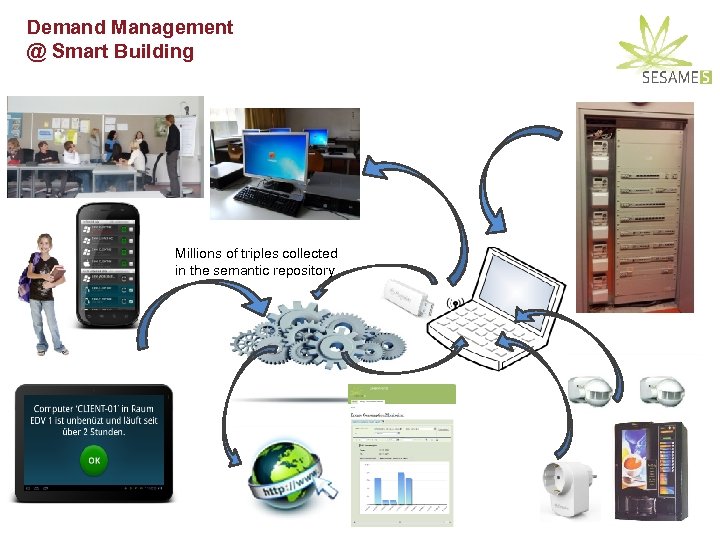 Demand Management @ Smart Building Millions of triples collected in the semantic repository 