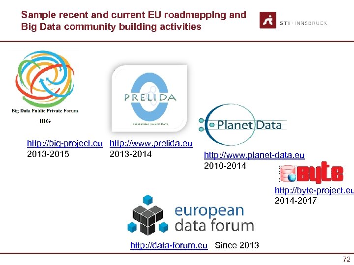 Sample recent and current EU roadmapping and Big Data community building activities http: //big-project.