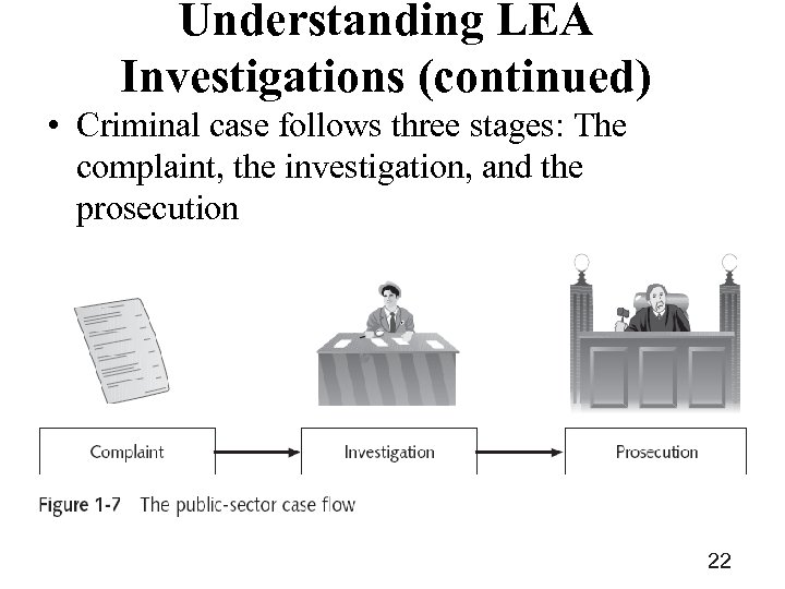 Understanding LEA Investigations (continued) • Criminal case follows three stages: The complaint, the investigation,