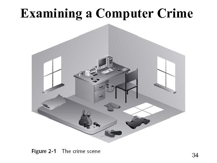 Examining a Computer Crime 34 