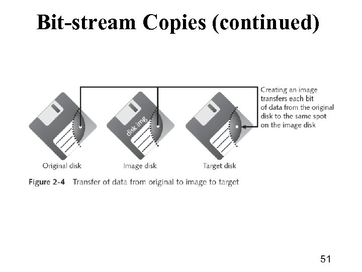 Bit-stream Copies (continued) 51 