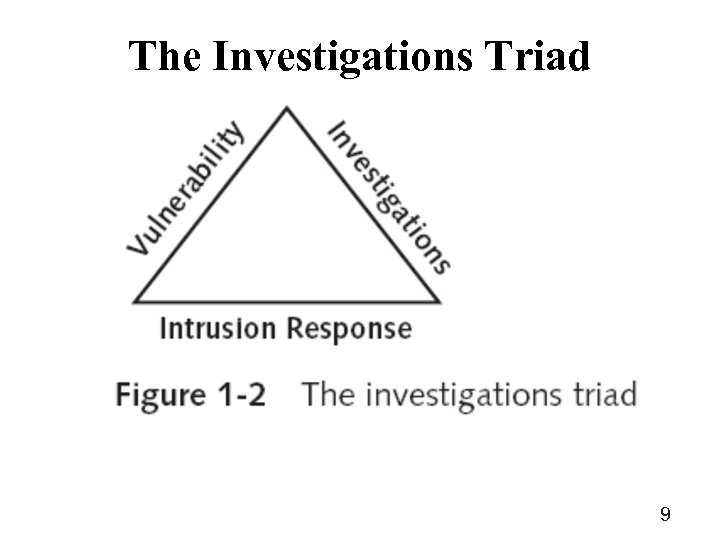 The Investigations Triad 9 