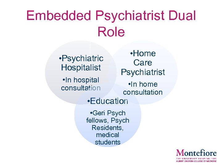 Embedded Psychiatrist Dual Role • Psychiatric Hospitalist • In hospital consultation • Home Care