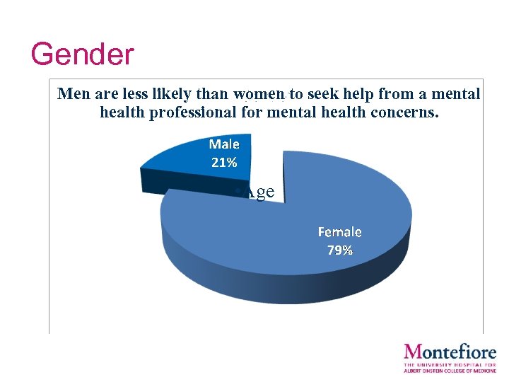 Gender Men are less likely than women to seek help from a mental health
