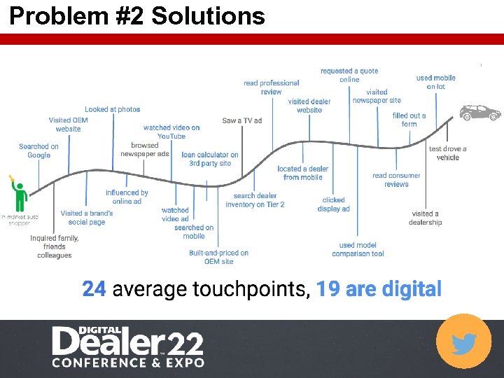 Problem #2 Solutions 